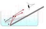 Refraction